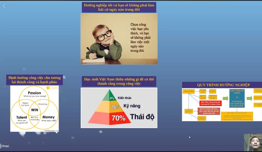 Video clip hướng dẫn phương pháp định hướng nghề nghiệp của anh Trần Duy Hưng Video clip hướng dẫn phương pháp định hướng nghề nghiệp của anh Trần Duy Hưng