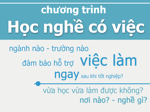 Triển khai Chương trình HỌC NGHỀ CÓ VIỆC Triển khai Chương trình HỌC NGHỀ CÓ VIỆC