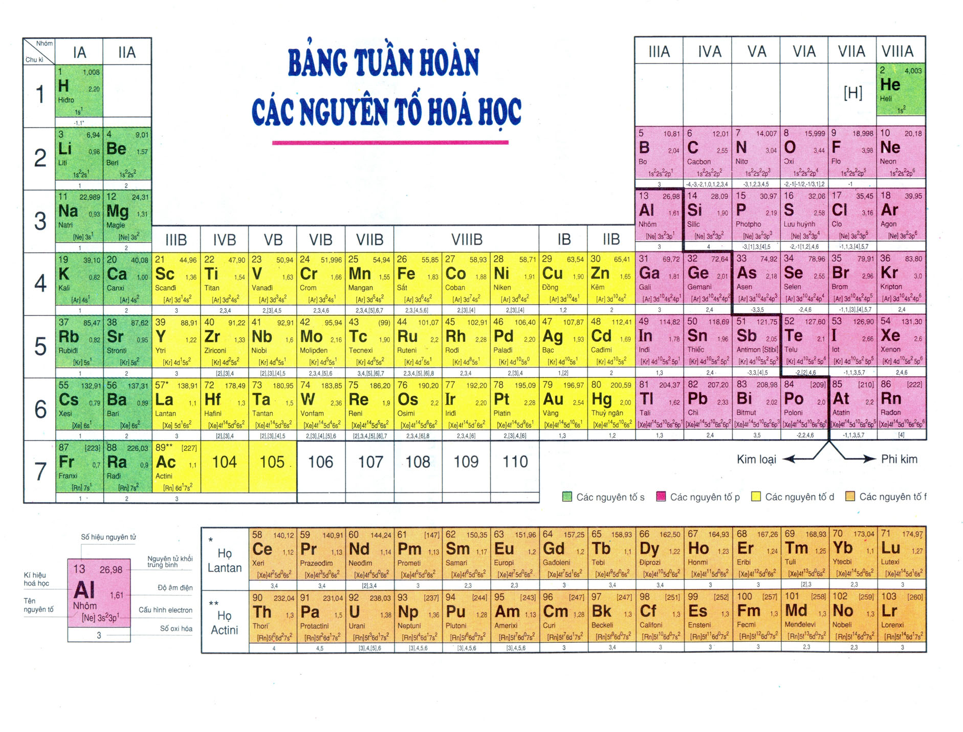 Tổng hợp tài liệu ôn thi đại học môn HÓA HỌC Tổng hợp tài liệu ôn thi đại học môn HÓA HỌC