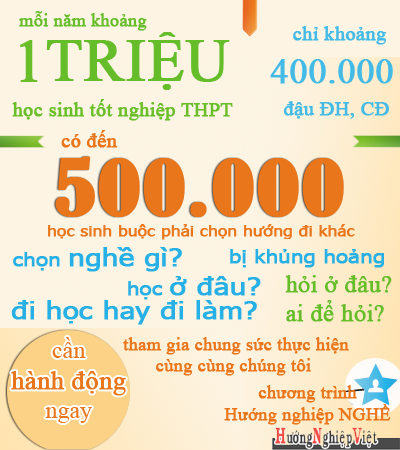 Hướng nghiệp Việt triển khai chương trình HƯỚNG NGHIỆP NGHỀ Hướng nghiệp Việt triển khai chương trình HƯỚNG NGHIỆP NGHỀ