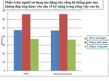 Doanh nghiệp ngoại coi nhân lực Việt là lực cản Doanh nghiệp ngoại coi nhân lực Việt là lực cản
