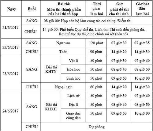 Đề thi và đáp án các môn thi tốt nghiệp THPT 2017 Đề thi và đáp án các môn thi tốt nghiệp THPT 2017